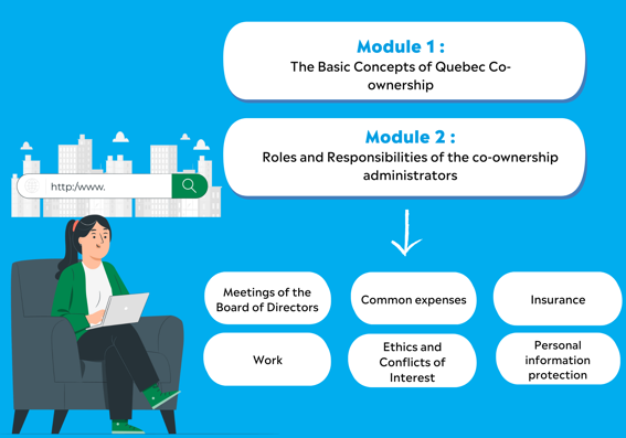 Schema modules_EN