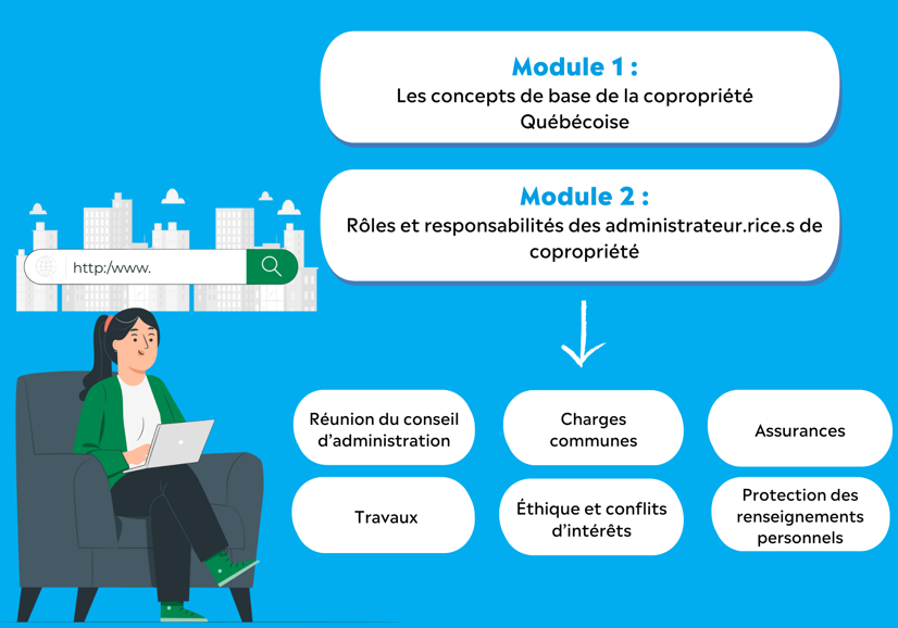 Schema modules_fr